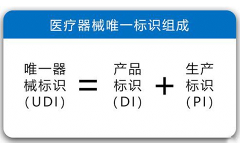 醫(yī)療器械全球采用統(tǒng)一標(biāo)準(zhǔn)的UDI有利于提高供應(yīng)鏈透明度和運(yùn)作效率降低運(yùn)營(yíng)成本